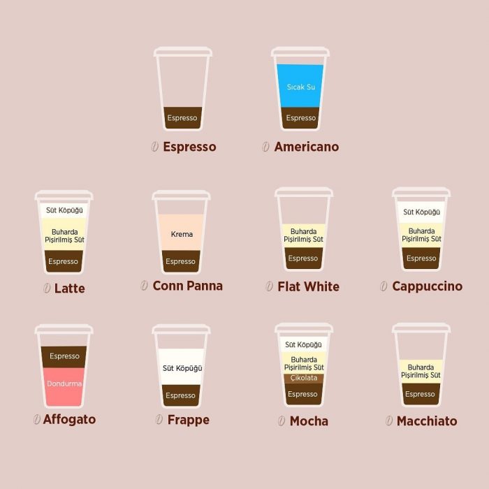 Espresso kahve türleri