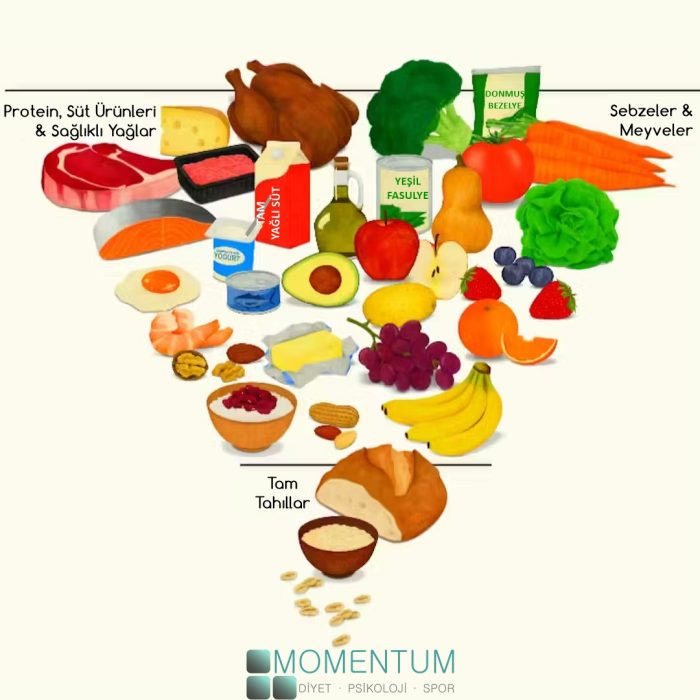 Yeni beslenme piramidi Türkçe